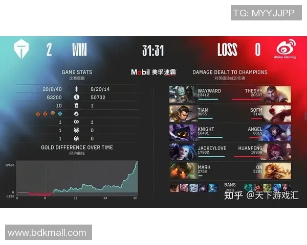 数据分析：TES的状态表现