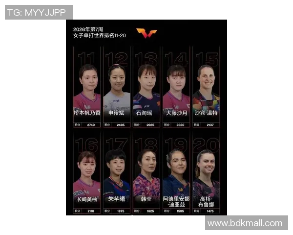 权威发布：乒乓球灵活性实力榜单_1